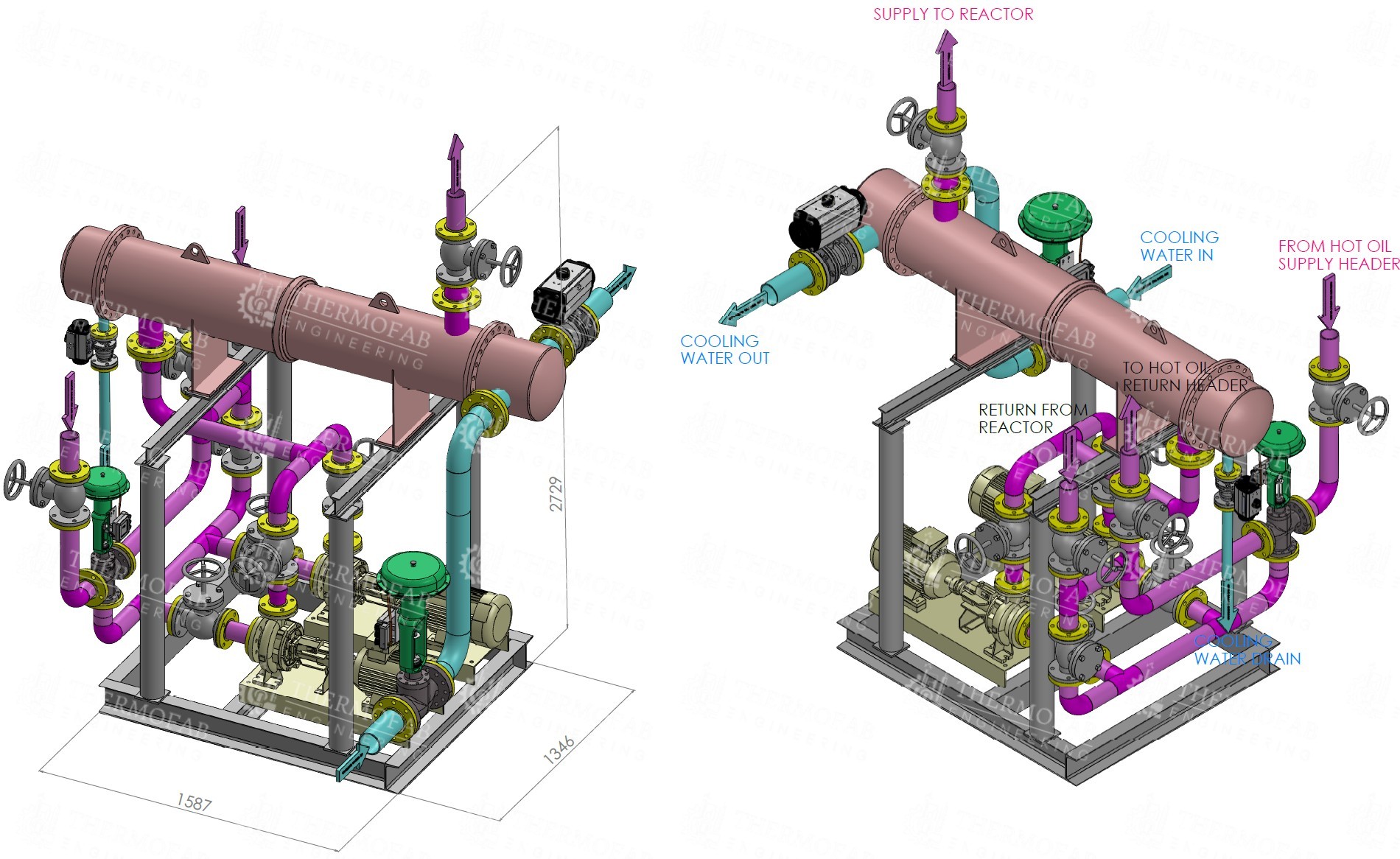 Engineering Retrofitting Services